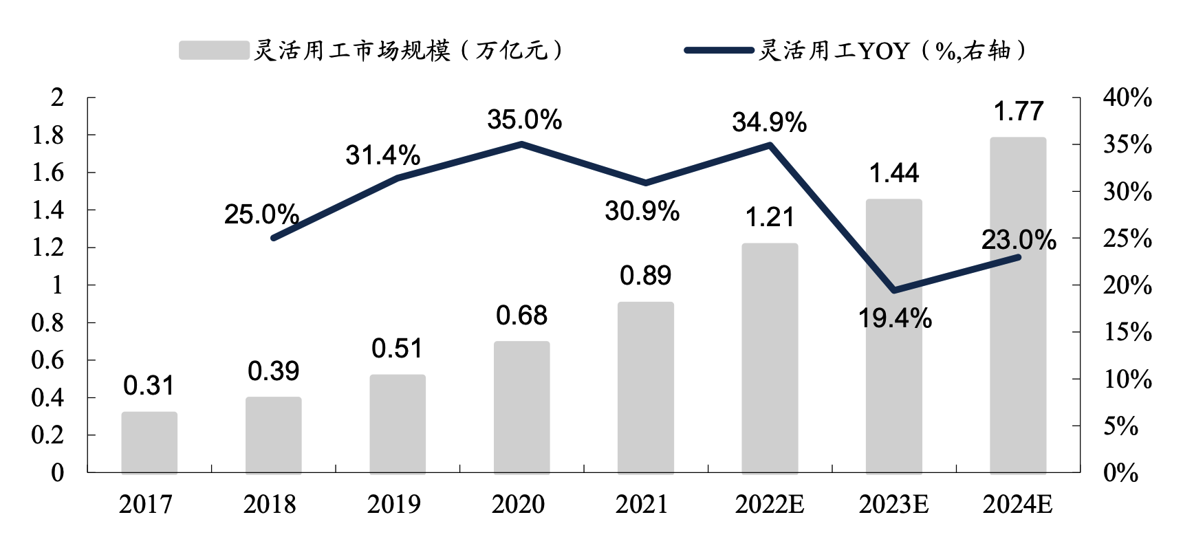 2023年人力资源服务行业研究报告 知乎