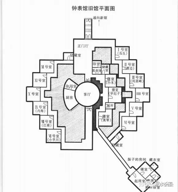 前面部分的时之馆地图和钟表馆里的平面图可谓神似,不知道是作者灵机