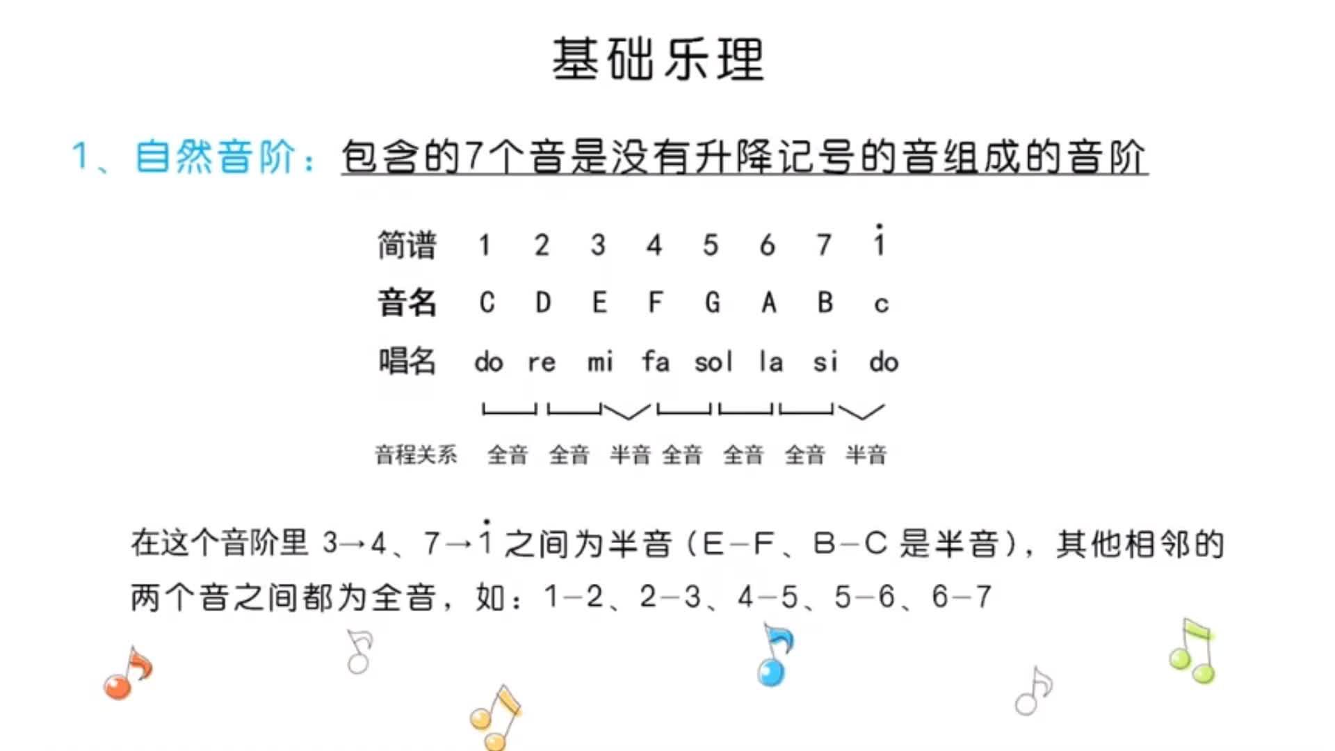 简谱常识_生活小常识图片(2)