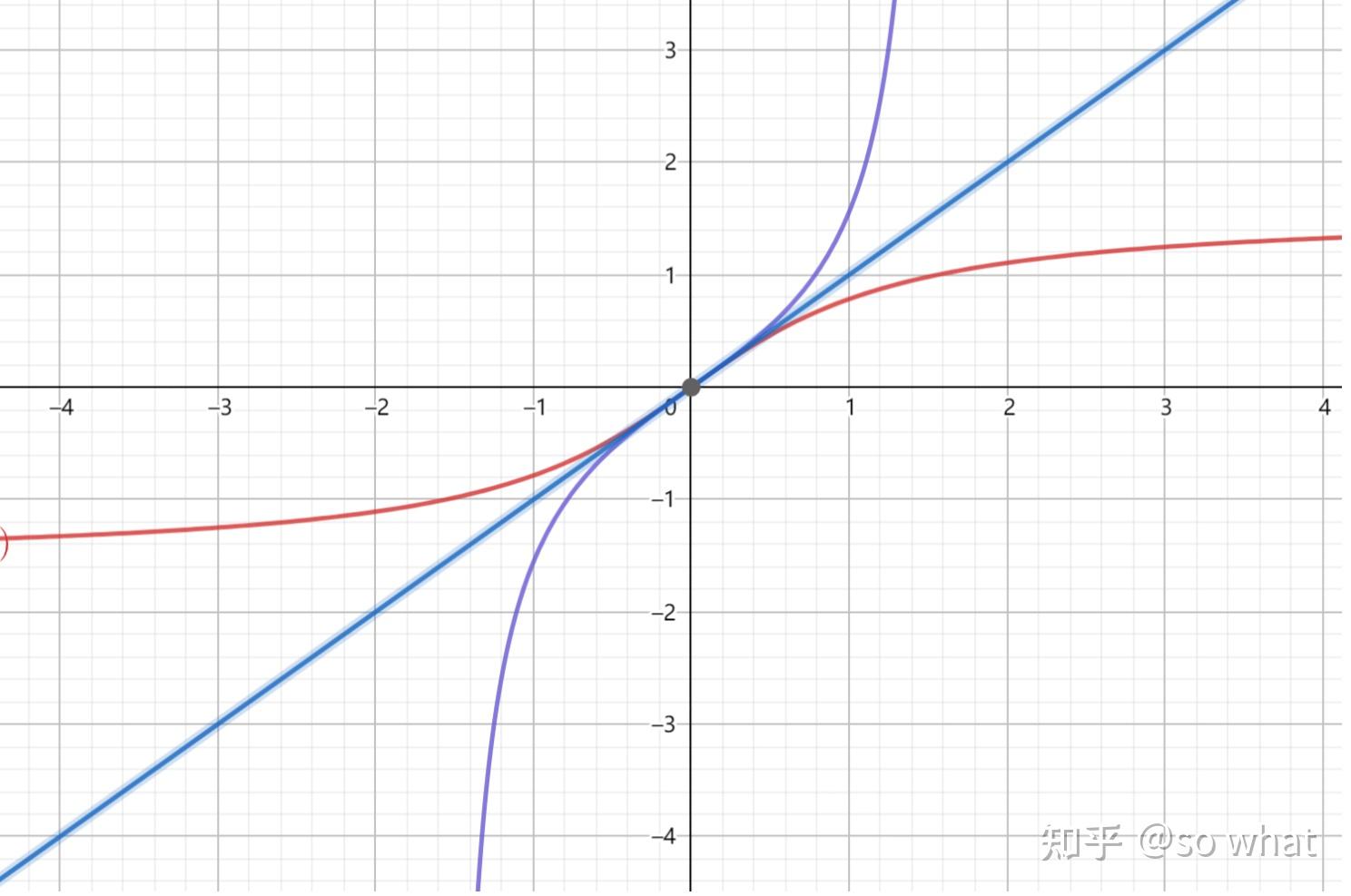 arctanx的原函数图片