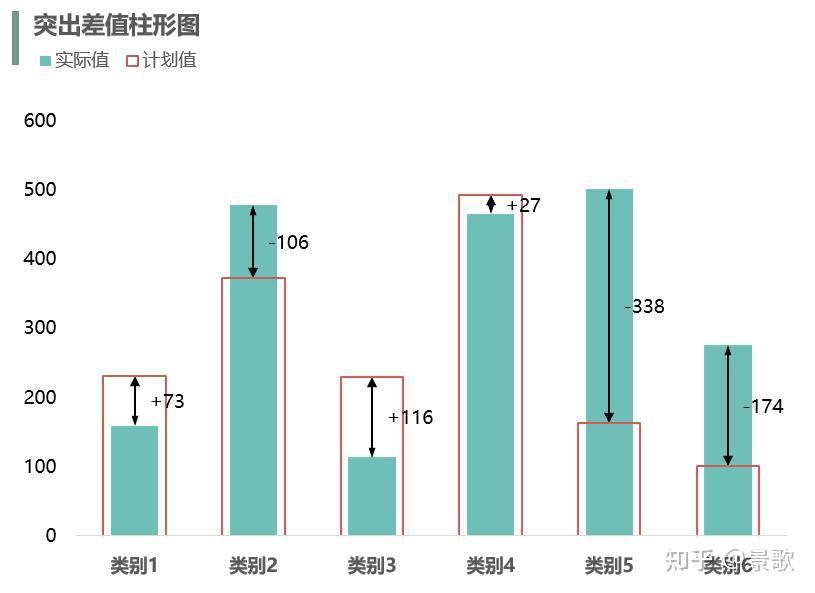 请问像这样两个或两个以上柱状图合并的图怎么做？ - 知乎