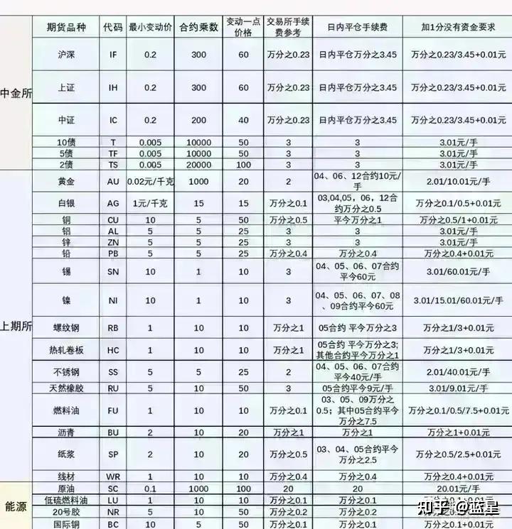 期货开户有必要找客户经理对接吗