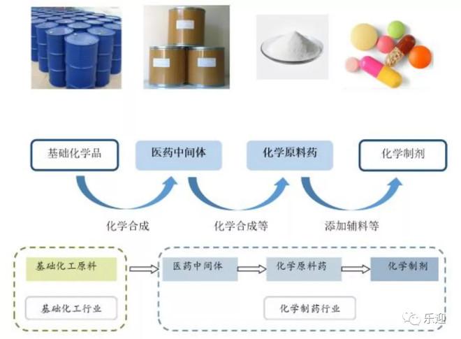石家庄药业公司的行业动态分析：从传统到现代的转型