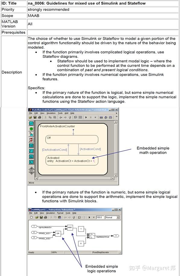 maab control algorithm modeling guidelines using... 汽车功能软件开发 01 概述 - 知乎
