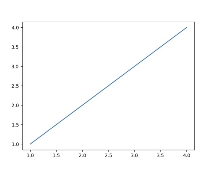 Python Pip Install Matplotlib