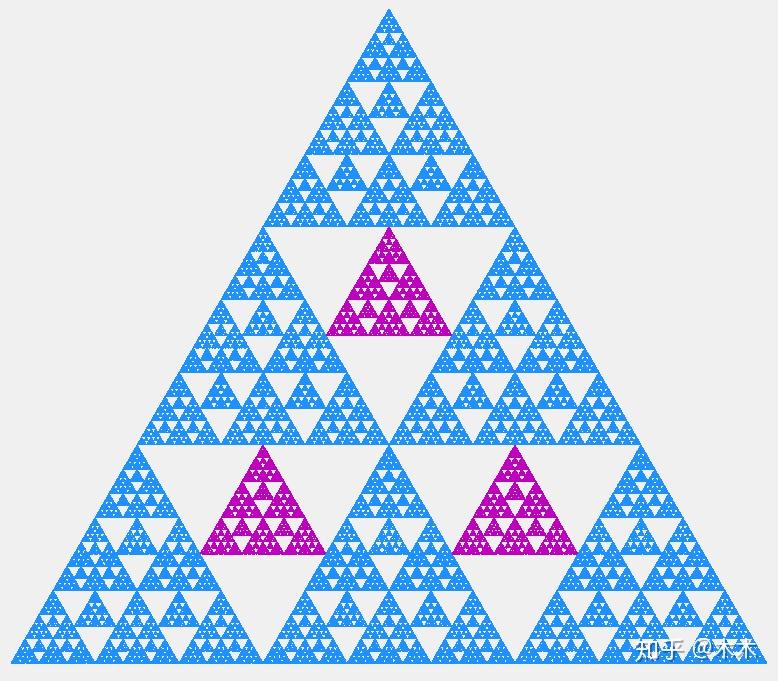 【分形几何】03.Sierpinski(谢尔宾斯基)分形 - 知乎