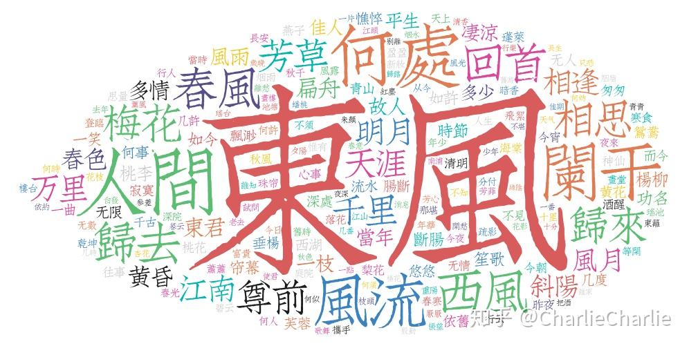 chinese-poetry: 最全中文诗歌古典文集数据库 - 知乎