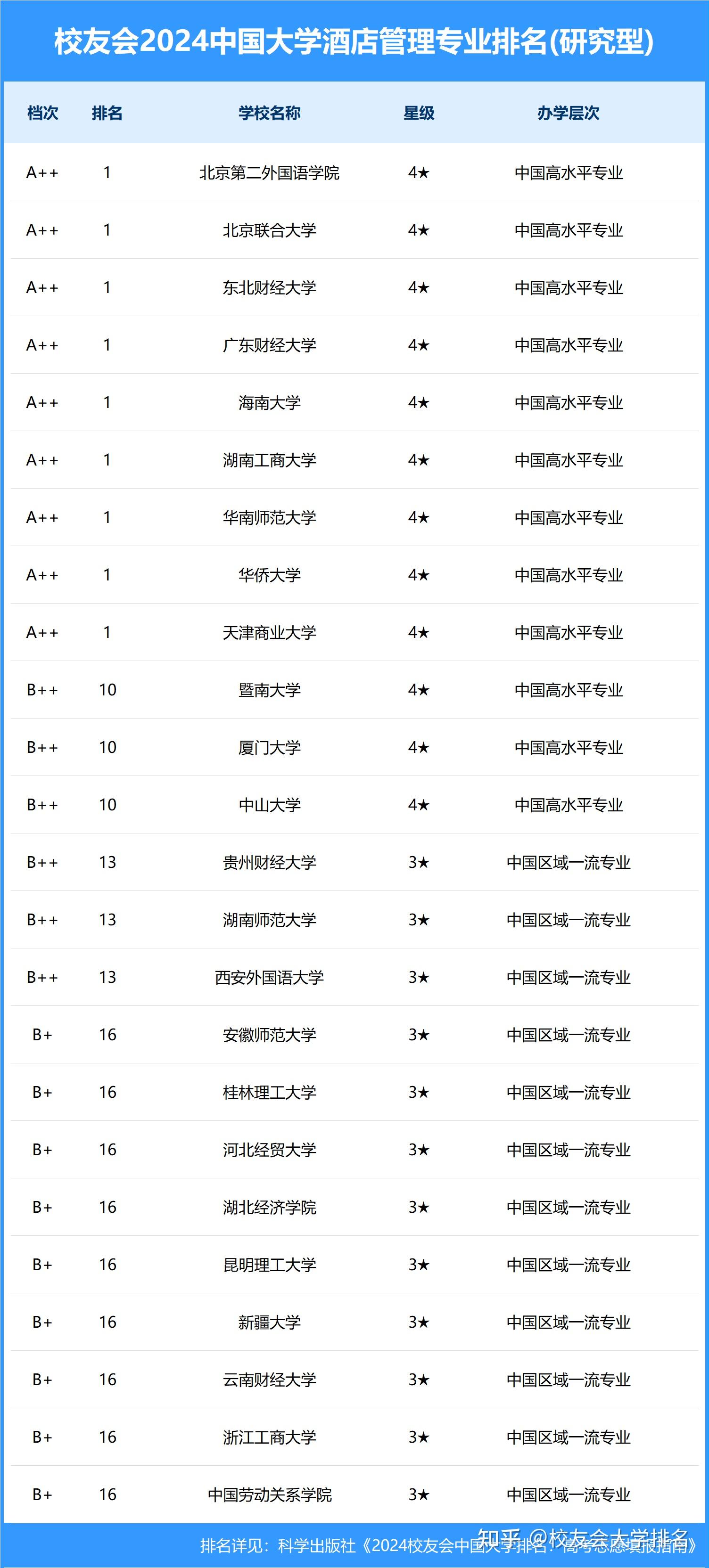 吉林财经大学排名图片