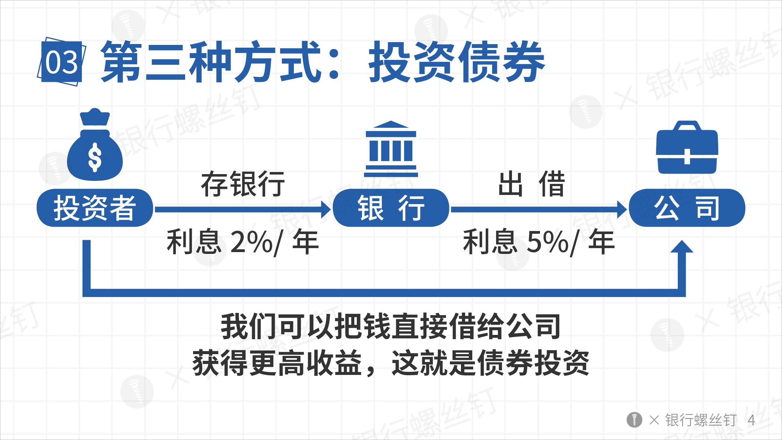 3. 方式三:投资债券