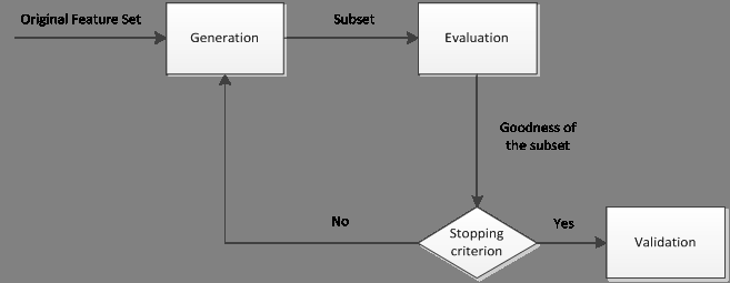 机器学习入门讲解：什么是特征（Feature）和特征选择(Feature Selection)? - 知乎