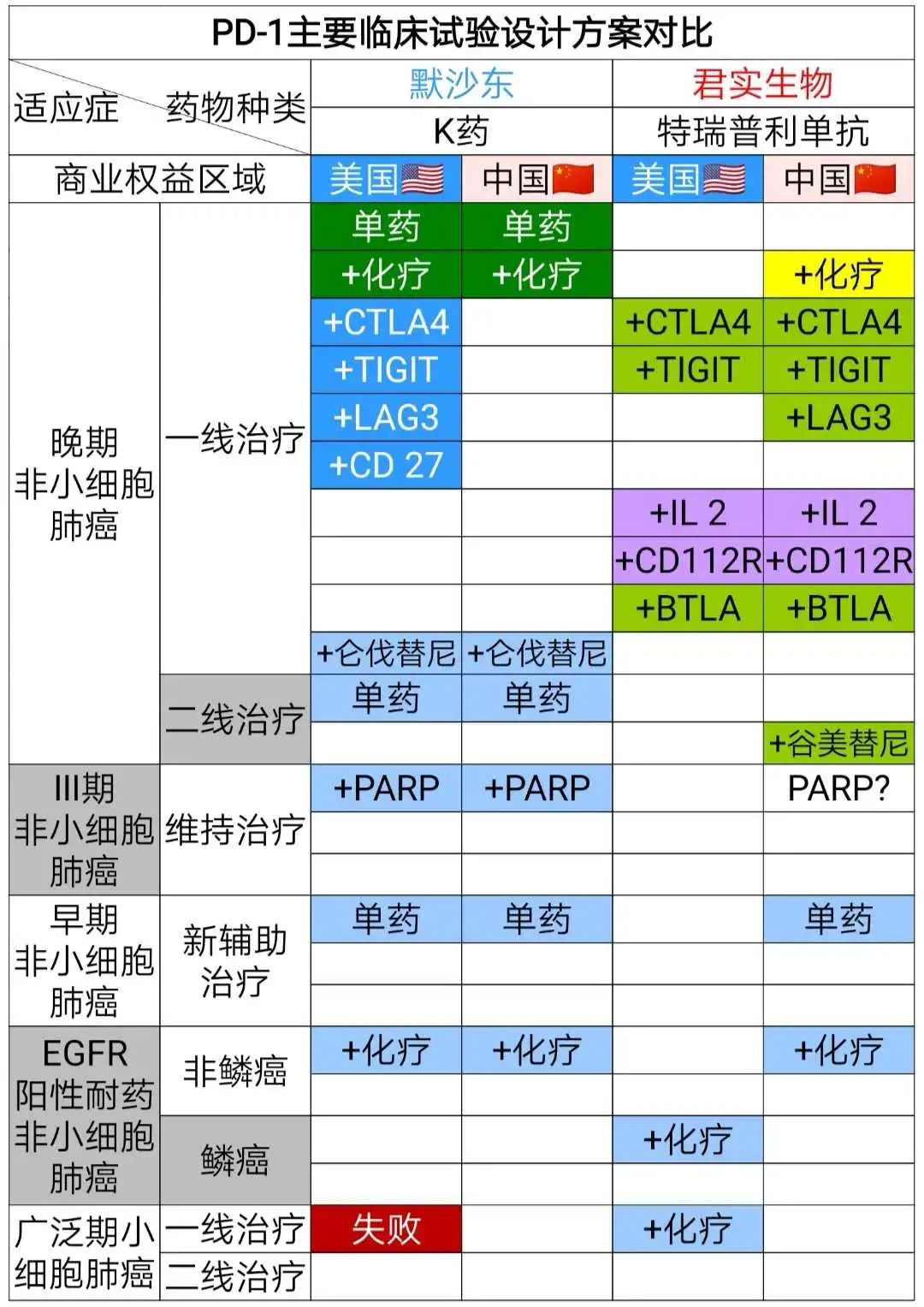 pd1研发是不是低水平重复性创新