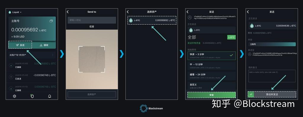 如何获取与使用lbtc