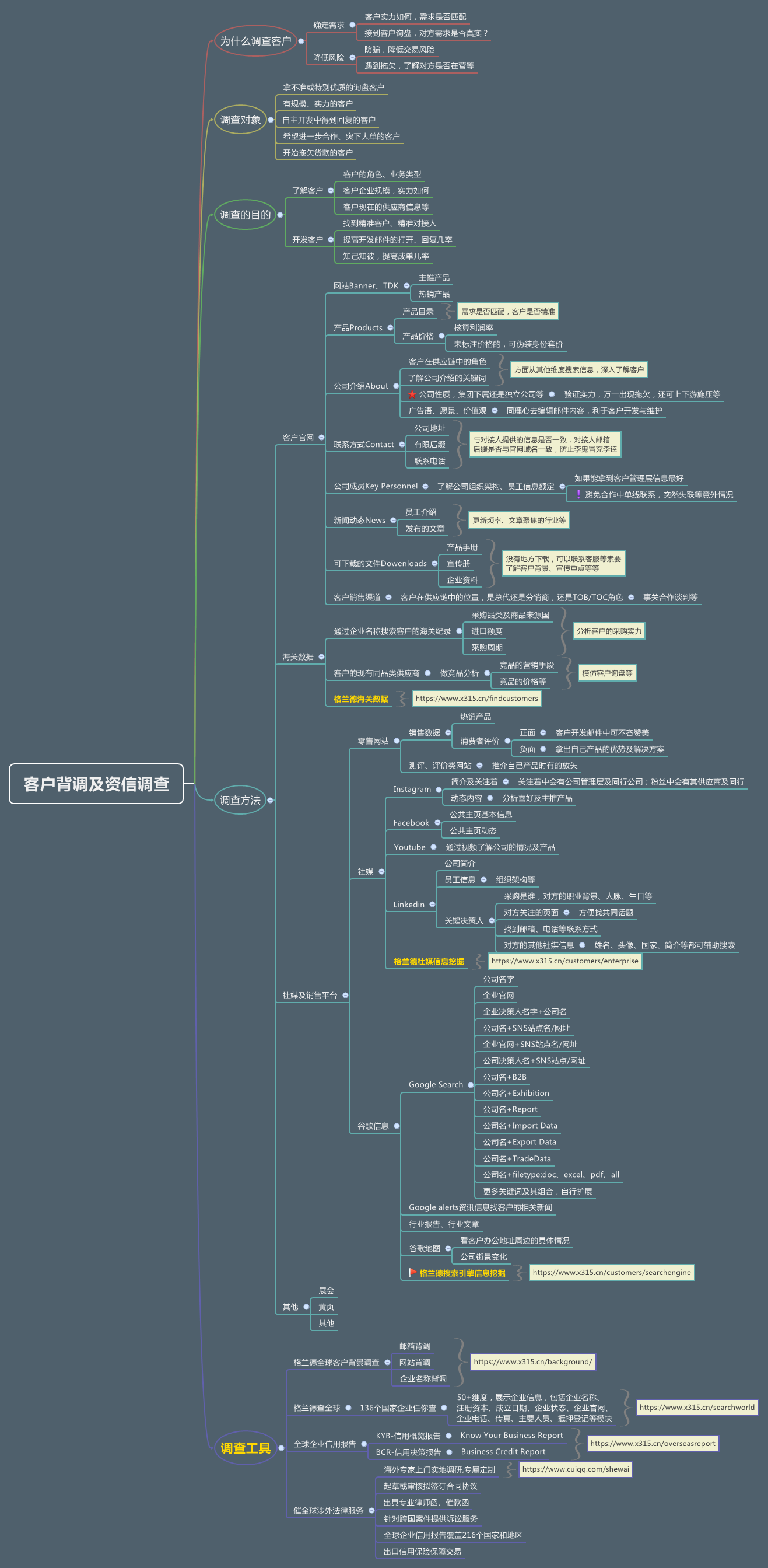 怎么查询国外的公司信息？