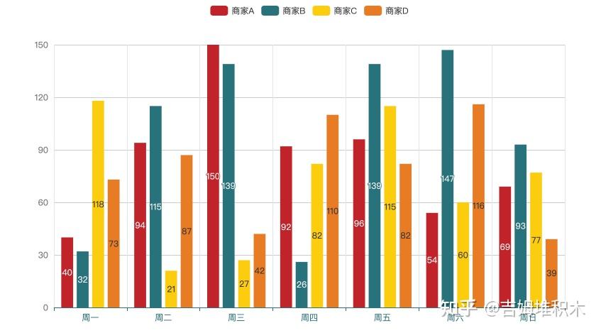 📊 数据可视化 | pyecharts - theme - 知乎