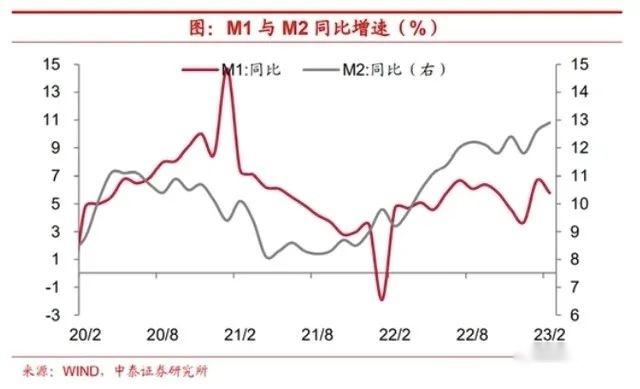 2023年中国进入通货紧缩时代3月份通胀数据公布cpi增长07
