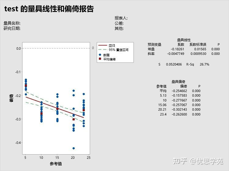偏回归系数，偏回归系数的含义