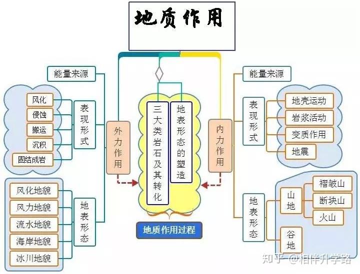 高中地理思維導圖彙總高中知識點一個不漏