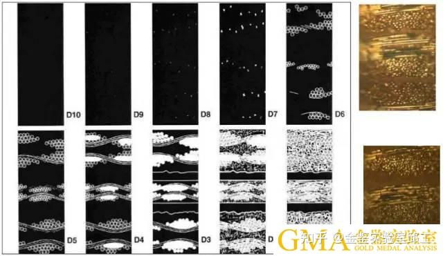缺陷现象及失效分析收集21种常见缺陷图片进行分析;以图带文从切片