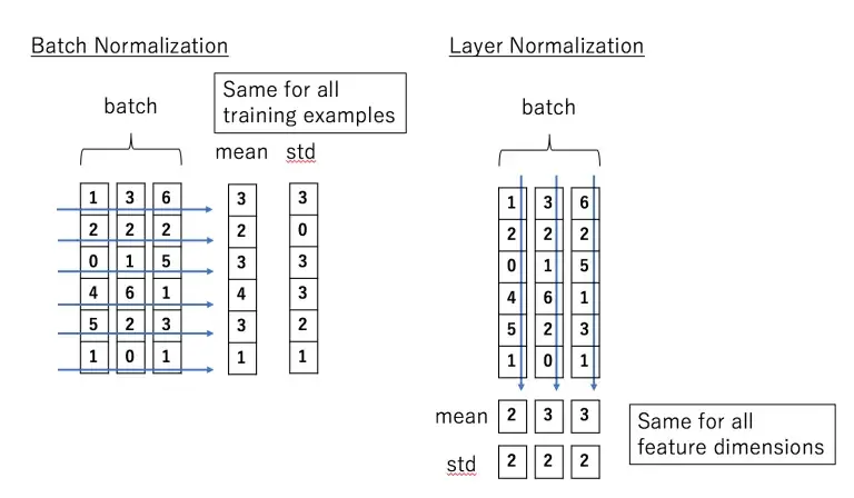 从代码实现看normalization-到底做了什么 - 知乎