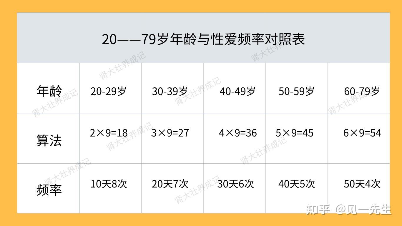 精子会用完吗?男人多久排一次精比较好?