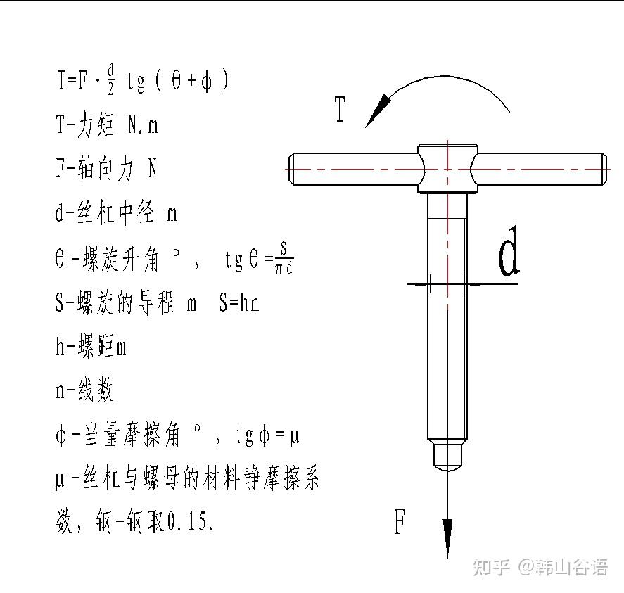 螺杆轴力与力矩关系的计算 - 知乎