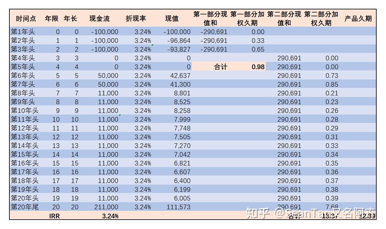 科普杂谈02业余玩家投资理财的几条原则