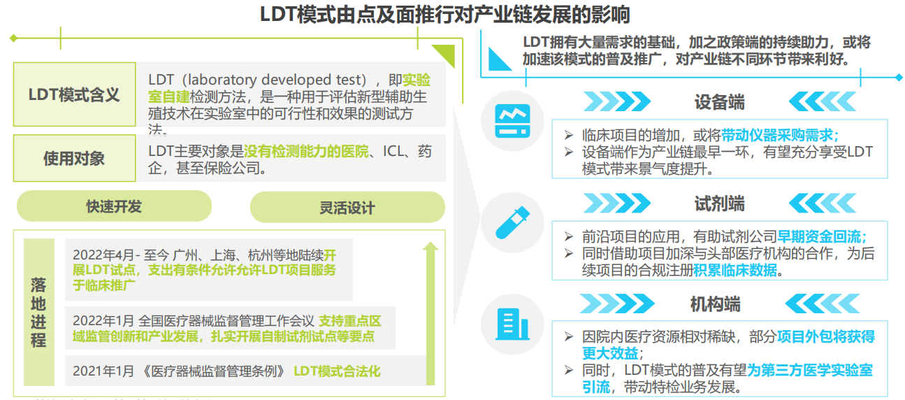 行业动态 | 一文看懂中国生殖健康行业 - 知乎