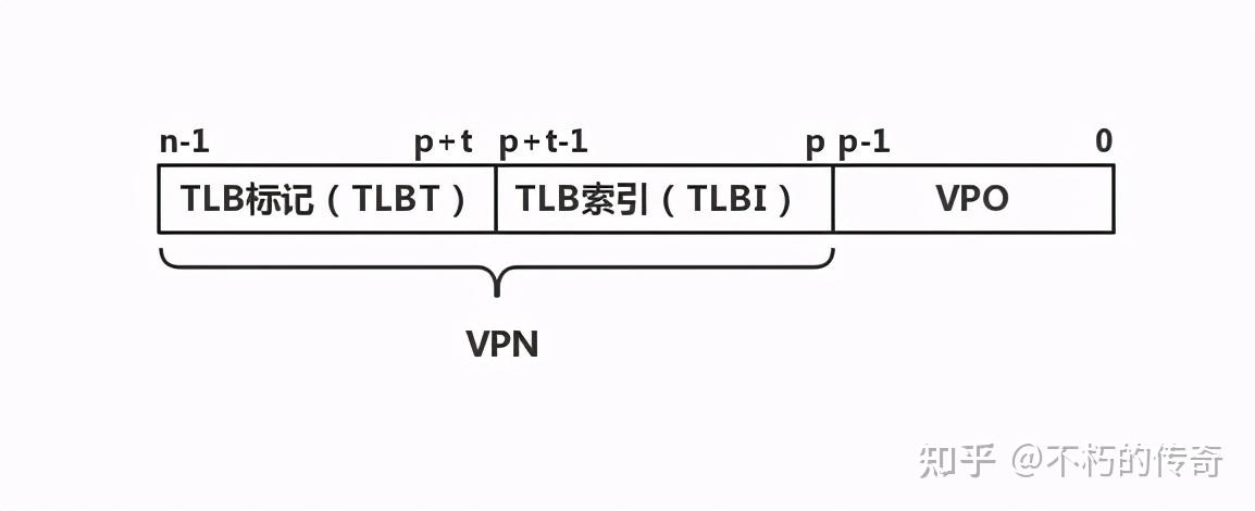 TLB究竟指的是什么？揭秘这个缩写背后的真实含义