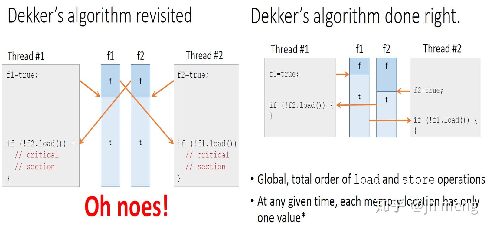  memory consistency model 