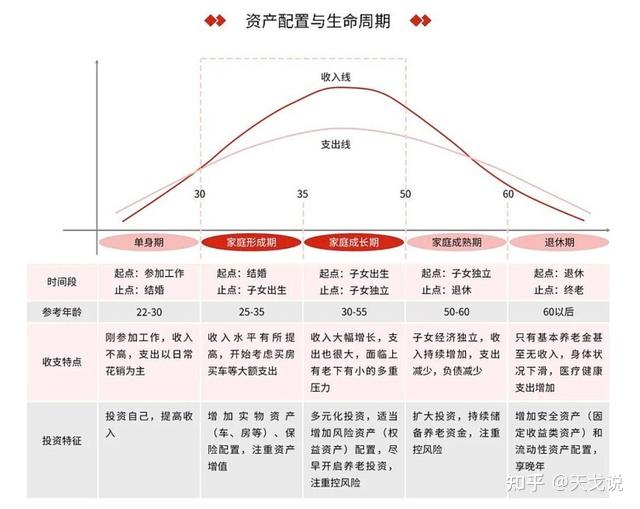 如何构建个人的资产配置方案？ - 知乎