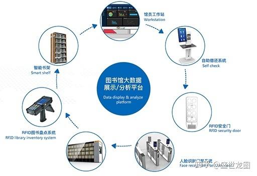 图书馆rfid自助借还系统,rfid图书馆智能管理系统,rfid图书借阅管理