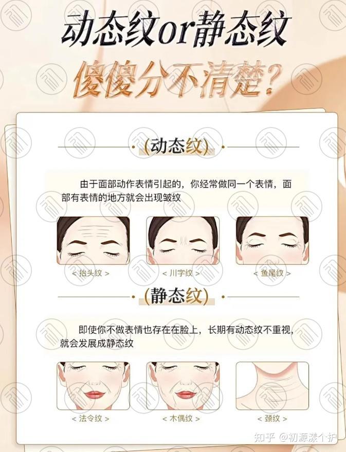 抗皱好的护肤品,盘点2026抗皱纹护肤品哪个牌子好?35岁抗皱紧致品牌挑选指南 - 知乎