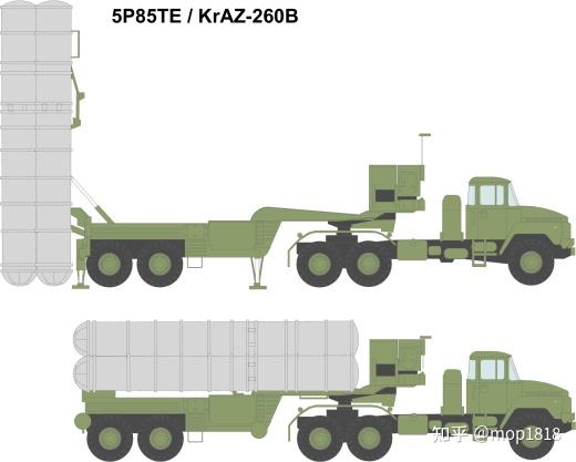 【外网：中英对照】S-300P系列防空导弹（Almaz S-300P/PT/PS/PMU/PMU1/PMU2） - 知乎