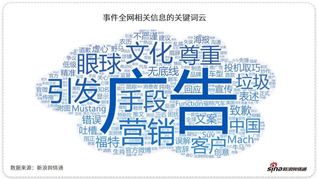 品牌事件观察福特中国错把牛年当马年网民批负面营销败好感