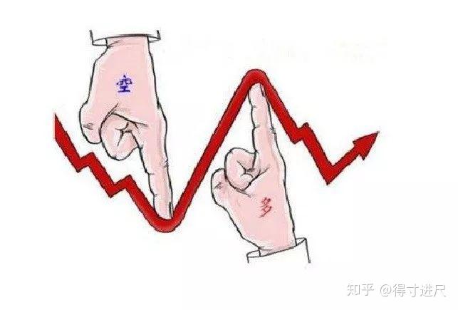 期货做多和做空哪个更有优势？ - 知乎