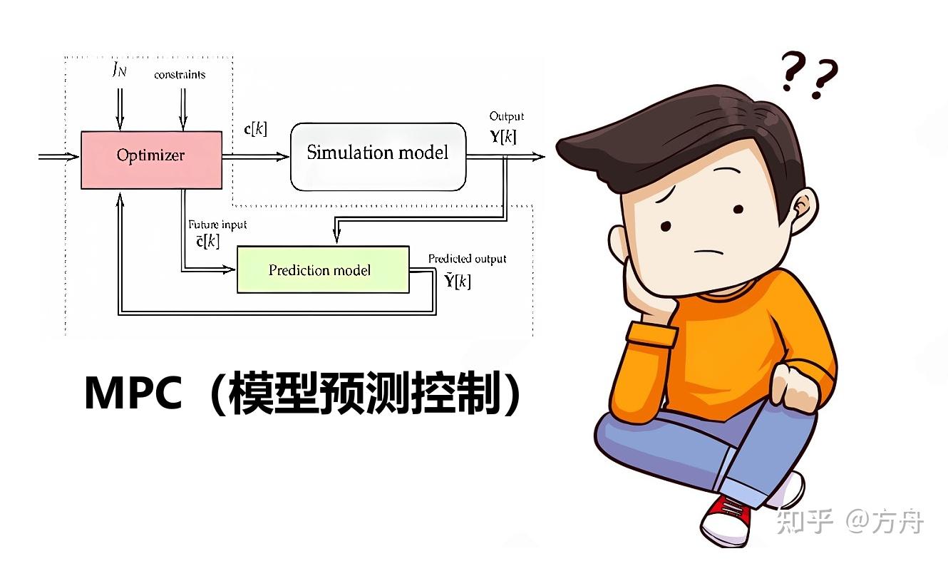 不用Matlab MPC工具箱怎么编写MPC？ - 知乎