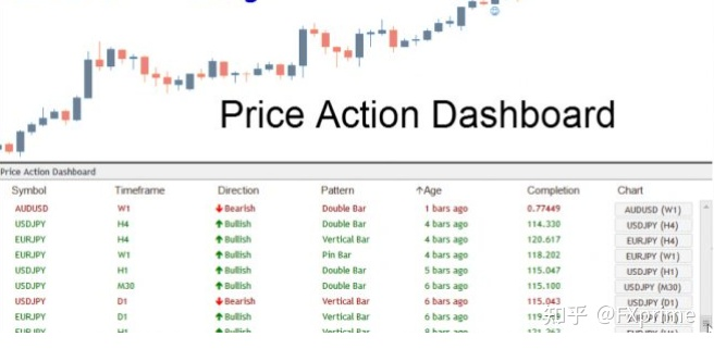 Price Action Dashboard 价格强弱指标