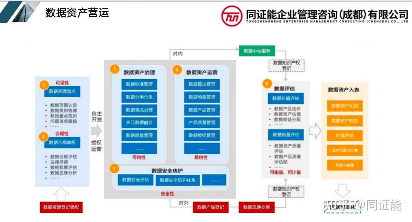 数据资产管理战略与文化的建立 - 知乎