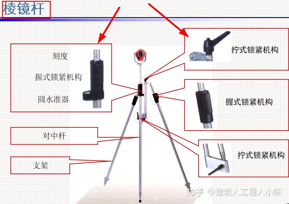 全站仪工作原理图解图片