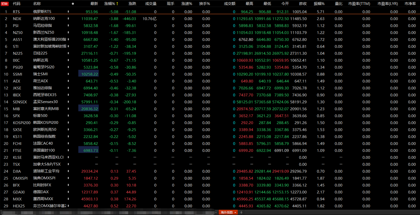 指数基金投资（二十二）：各国股市的常用指数- 知乎