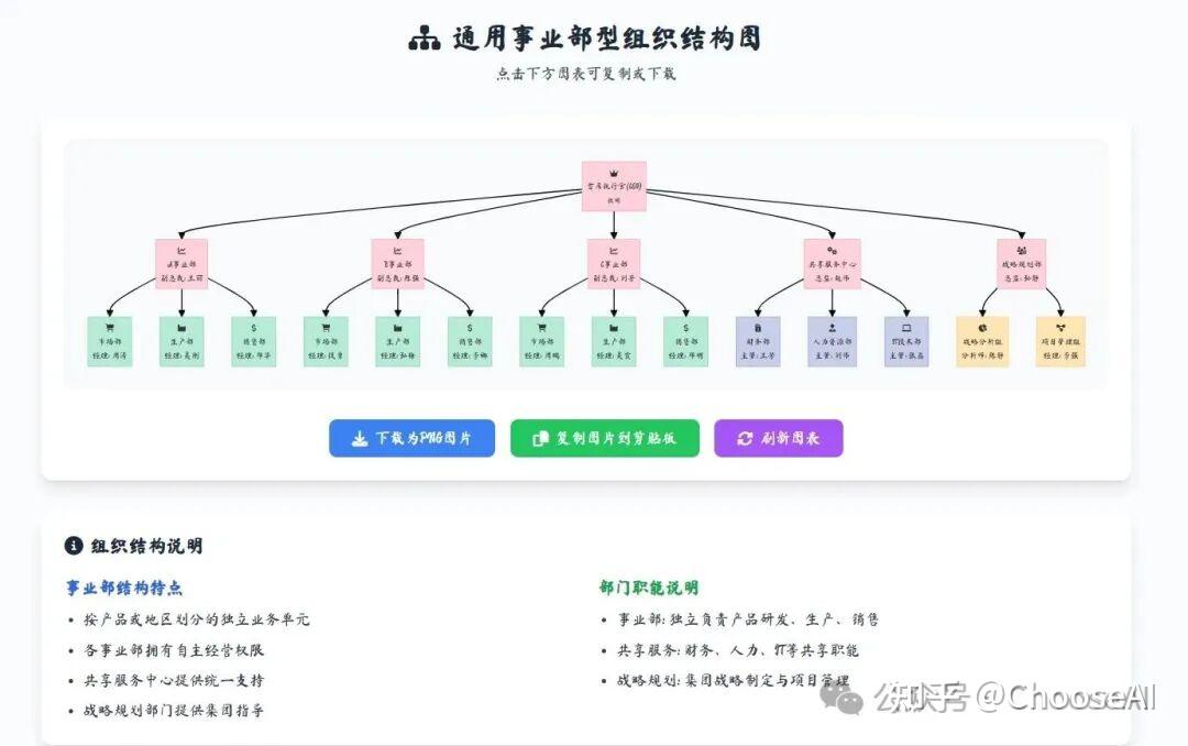 神了!Deepseek+mermaid的逻辑图吊打国外的notion、napkin - 知乎