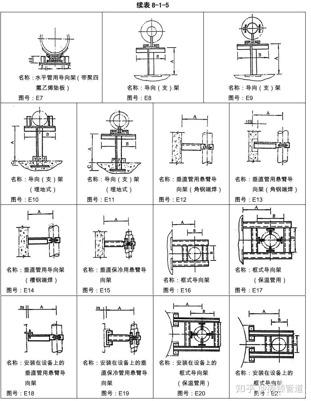 管道支架图纸符号大全图片