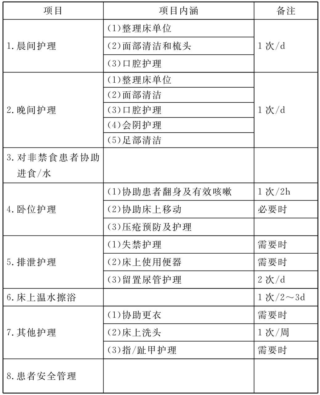 二,住院患者基础护理服务项目 临床护理服务规范与流程 知乎书店