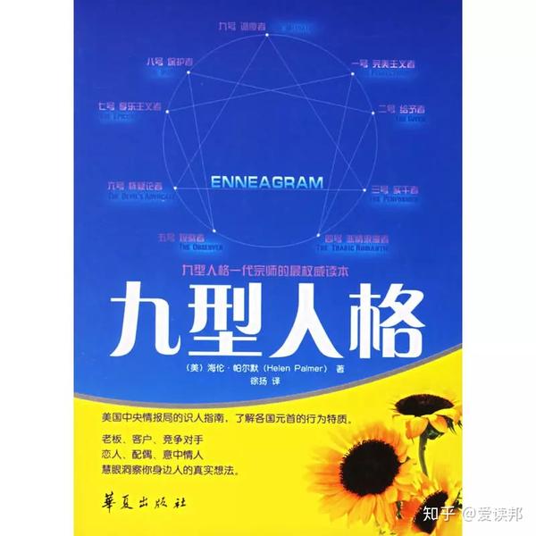 测试 | 最全九型人格解析和测评(含代表人物),永久收藏 - 知乎