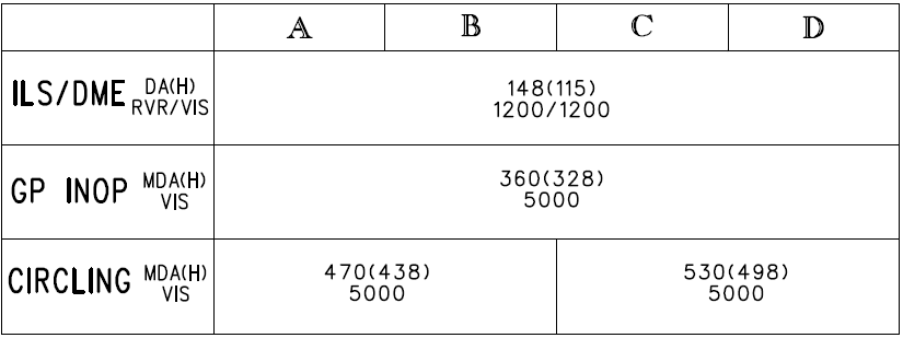 飞行程序“高度”相关词汇解读 飞行程序“高度”相关词汇解读