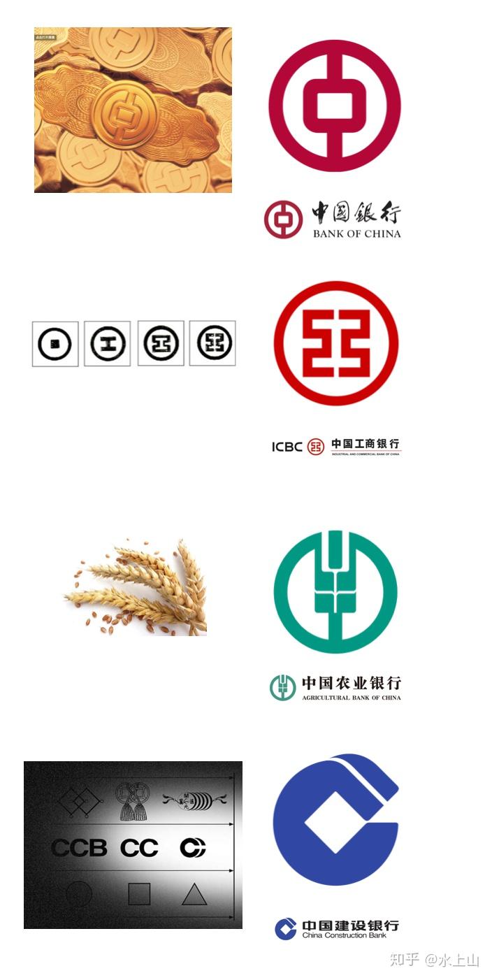 LOGO简史-国有四大银行LOGO和它们设计师- 知乎