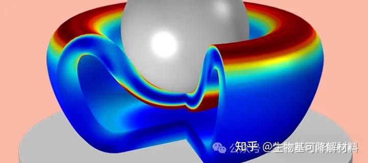 材料力学性能之熵弹性、黏弹性与超弹性 - 知乎