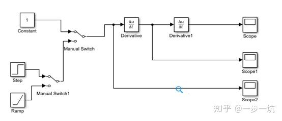 simulink中對constantstepramp模塊進行微分結果