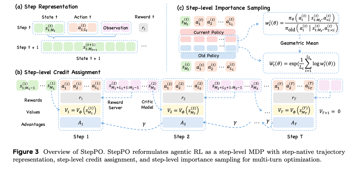 Step Alpha StepPO: Agentic RL的Step-Level策略优化 - 知乎