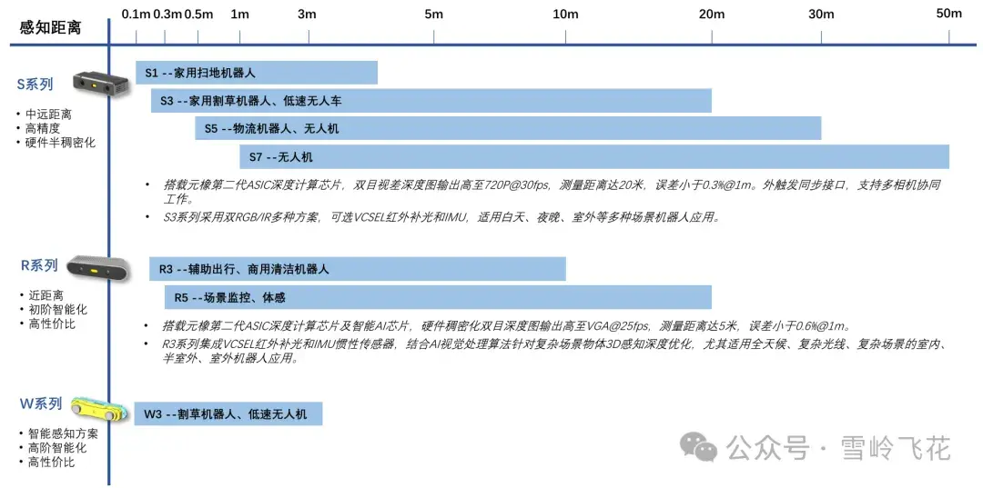 深度相机的原理是怎样的? - 知乎